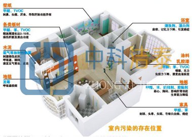 什么会引发甲醛中毒,甲醛中毒症状