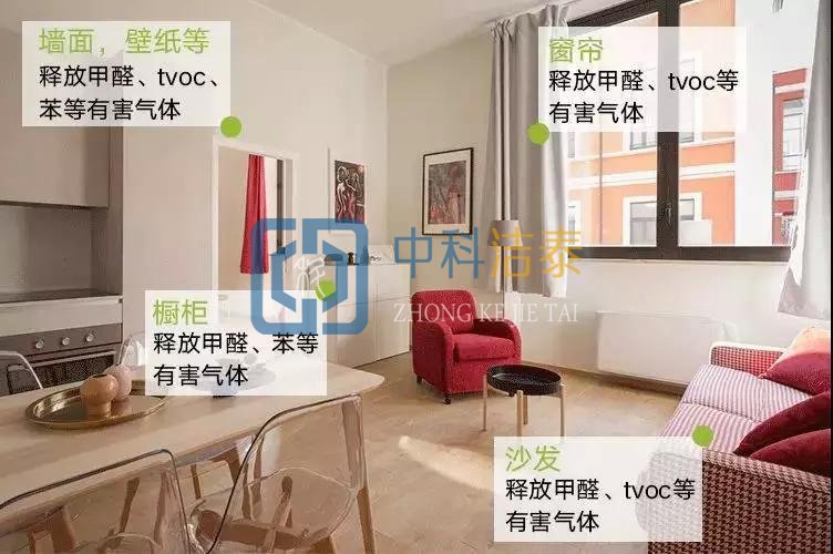 甲醛超标,装修甲醛超标