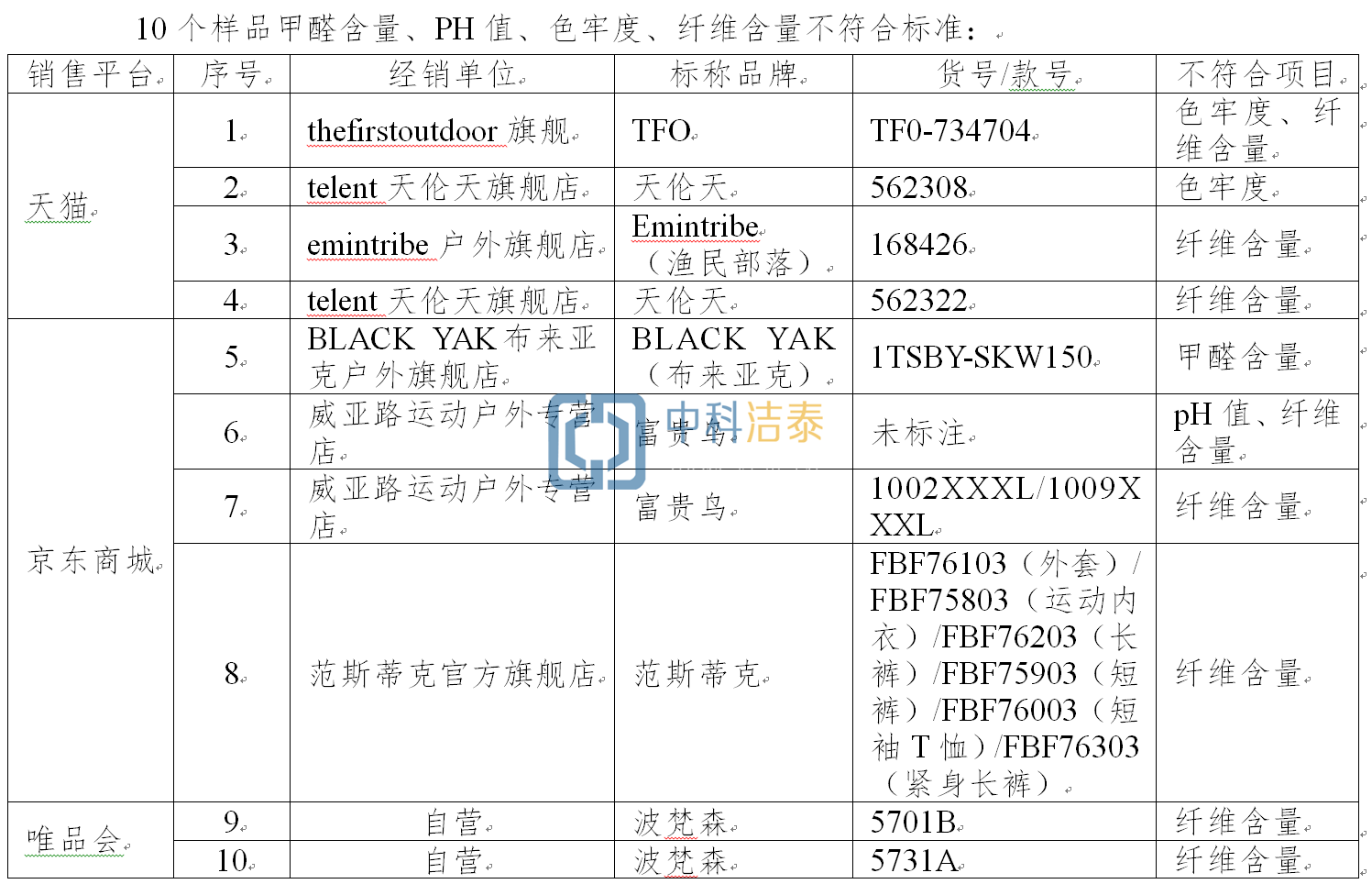 速干衣甲醛超标