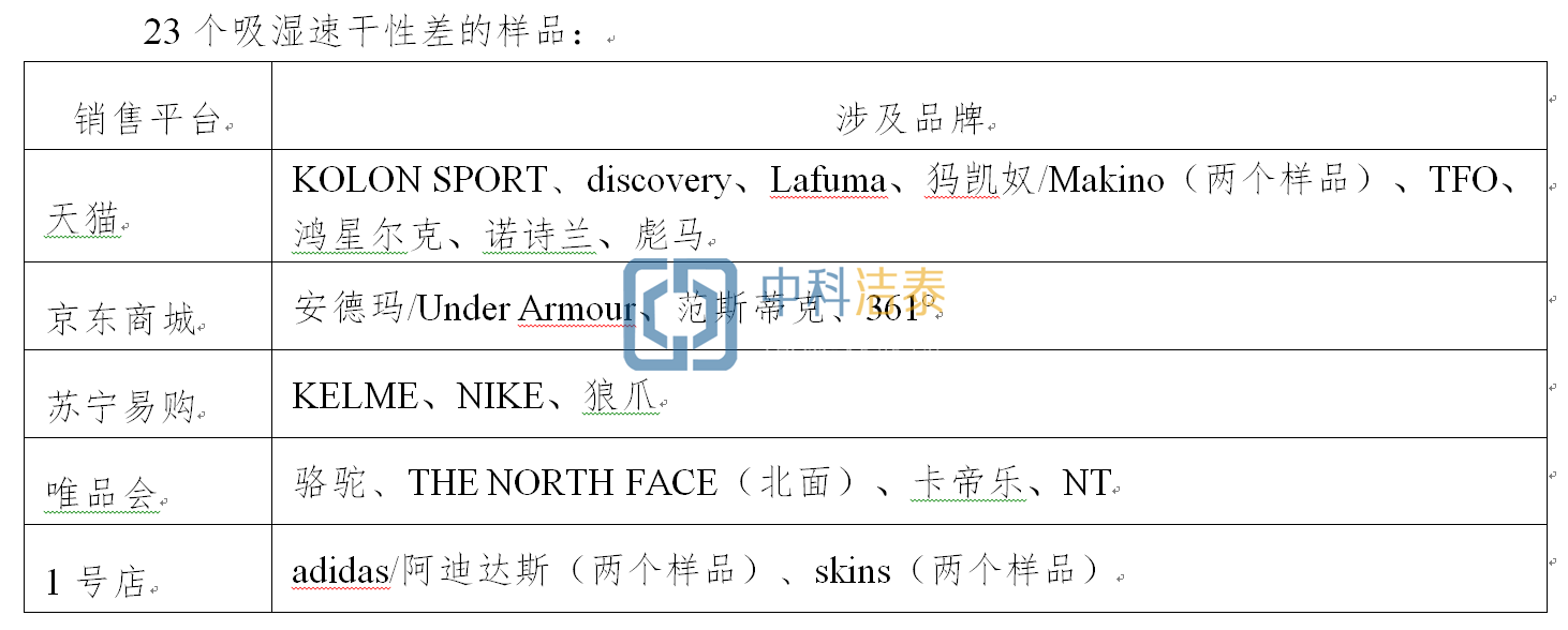 速干衣甲醛超标